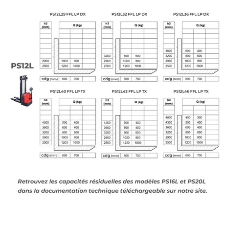 gerbeur-electrique-conducteur-accompagnant-psl-manutention-stockman-5.jpg