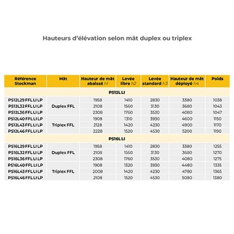 gerbeur-electrique-levee-initiale-pslli-manutention-stockman-3_0.jpg