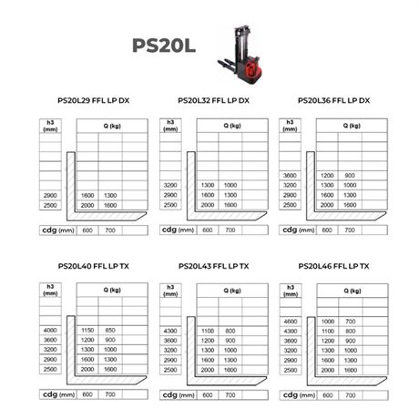 gerbeur-electrique-ps20l-capacites-residuelles.jpg